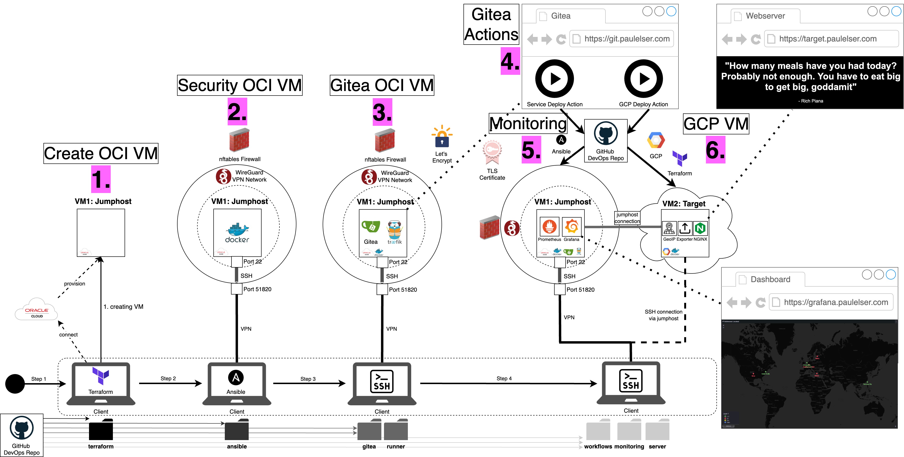 Project Overview